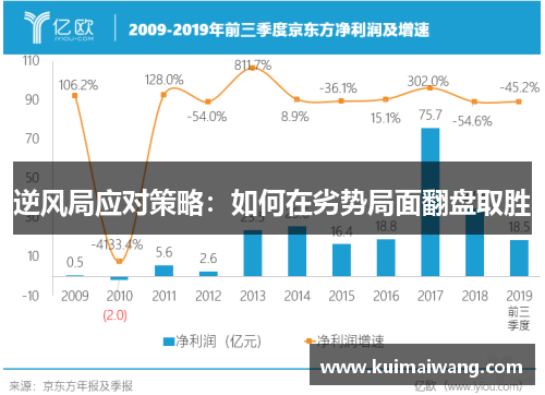 逆风局应对策略：如何在劣势局面翻盘取胜